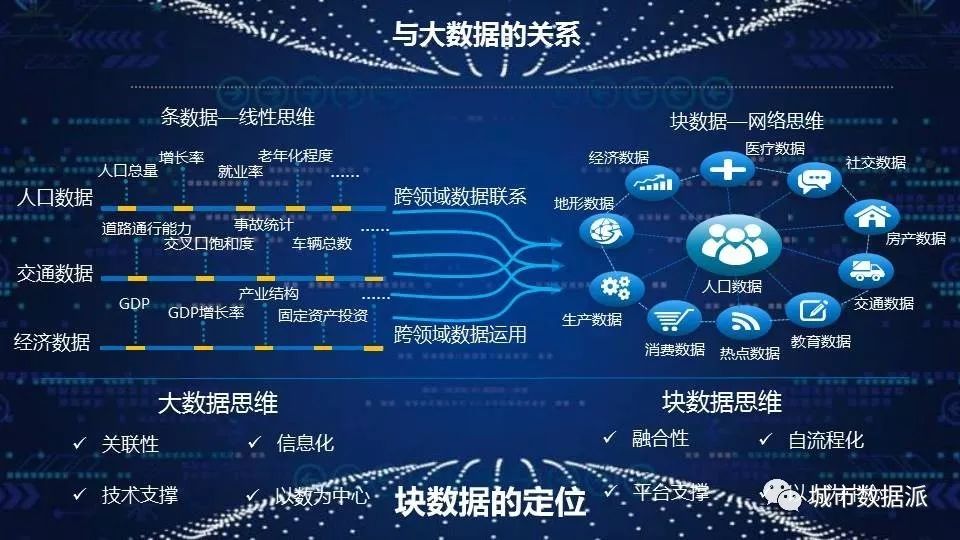 在国家大数据综合实验区他们如何用块数据落地城乡规划大数据应用