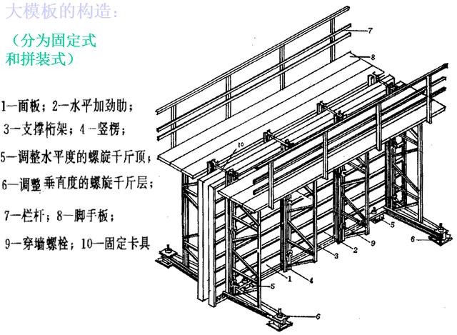 大模板施工