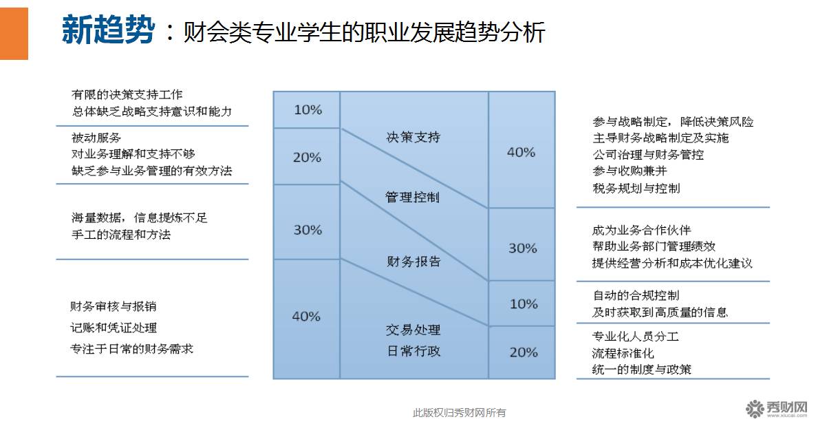 求职必知财会类专业学生的职业挑战和发展路径