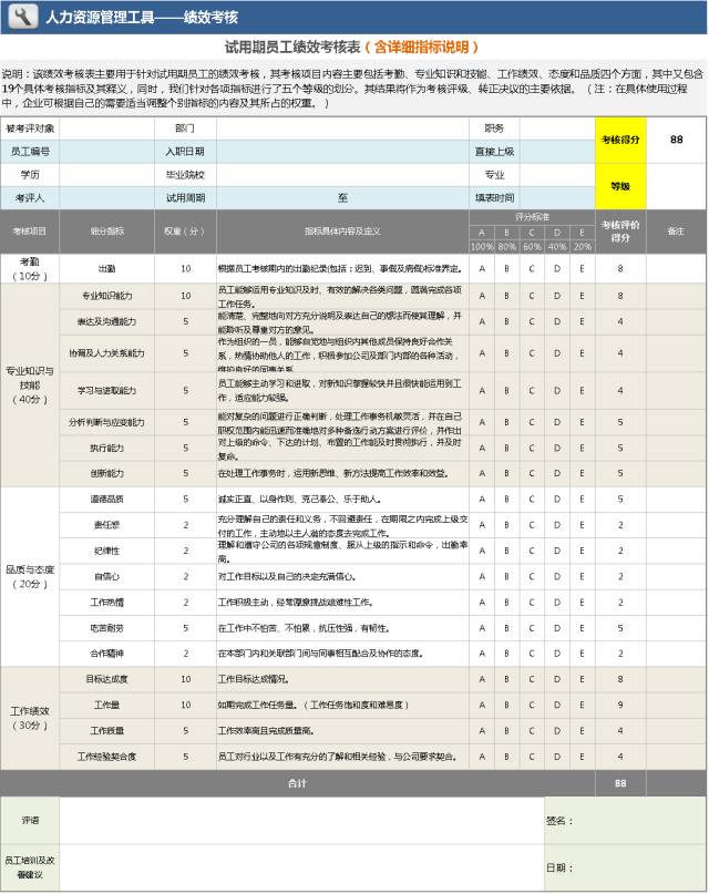 干货丨你要的员工年终绩效考核表都在这