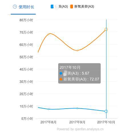 微整形app排行_新氧微整形App针对第9类商标问题的正式回应:圈子不大,请您自重