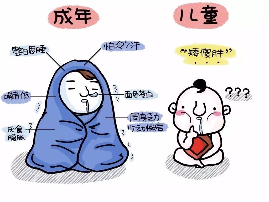 甲状腺疾病:你知道多少?