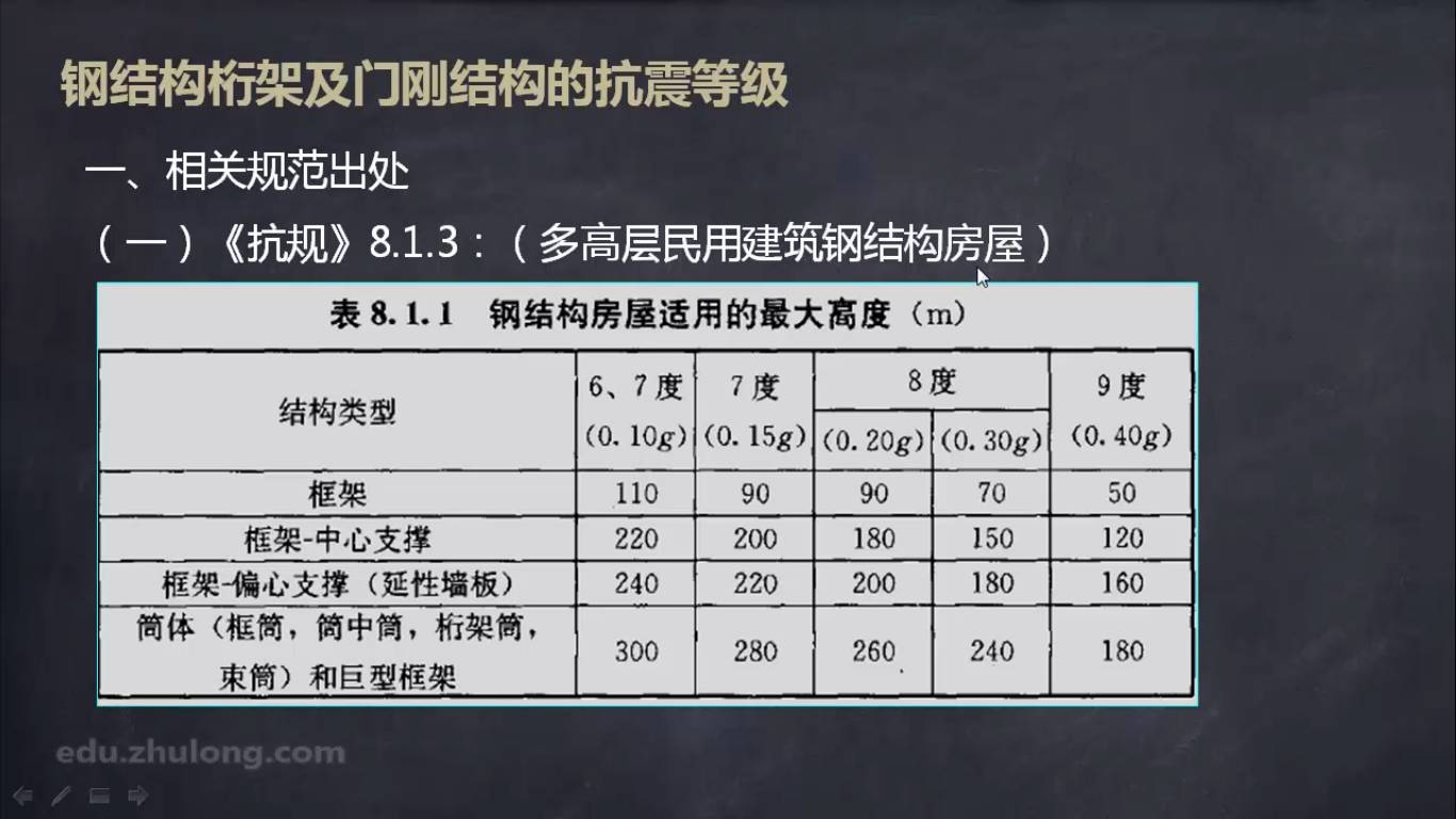 鋼結構桁架及門剛結構的抗震等級1.