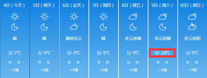 阿克蘇凍真格的啦冷空氣再次來襲局部地區降雪最低溫度降至14