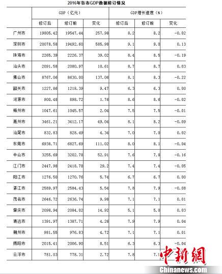 深圳gdp2万亿_GDP芳华年代,谁领风华？——深圳2万亿时代的地产消费变局！(2)