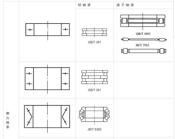 滚动轴承6204画法图片