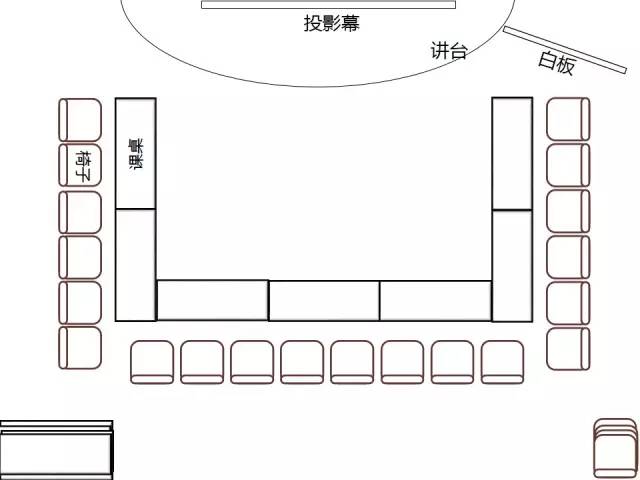 我想说我们需要的培训教室是这样的