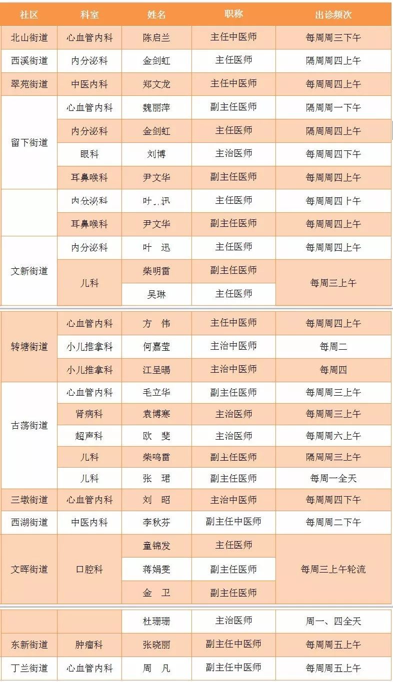 尚义街中医学院坐诊表图片