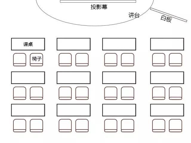 培训座位安排示意图图片