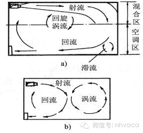 房间内气流走向图片