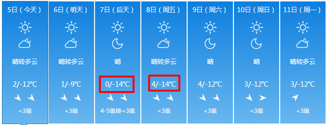 榆次人挺住連續3場雪雪雪17c6級大風這天氣扛不住了