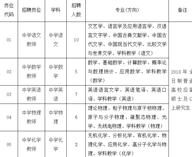 2018鹽城景山中學(亭湖高級中學)招聘30名教師公告