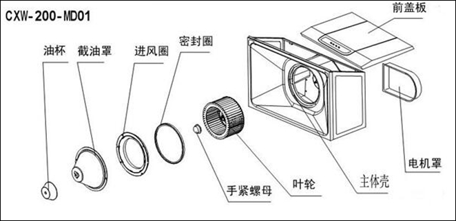 老式抽油烟机结构图解图片