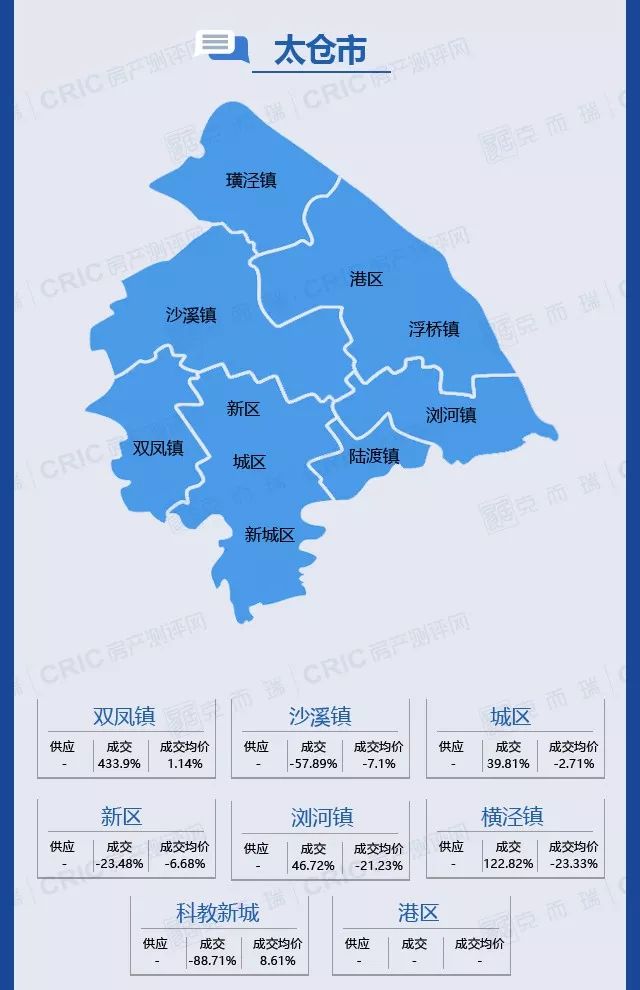 太仓房价地图——8大区镇,哪里均价最高,哪里最低?