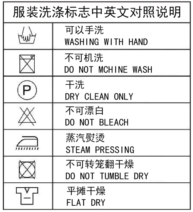小金给大家整理了一张洗涤标志中英文对照图一定一定要引起注意大衣上