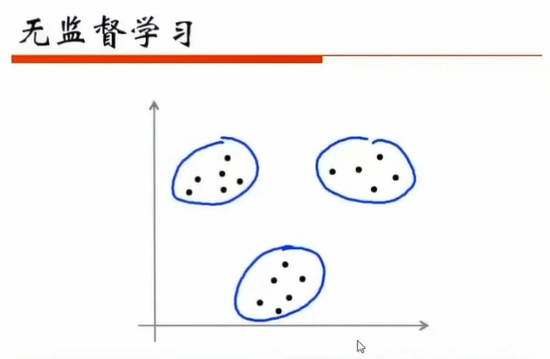 机器学习的分类