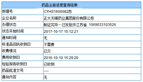 首個通過一致性評價的品種誕生正大天晴富馬酸替諾福韋二吡呋酯片