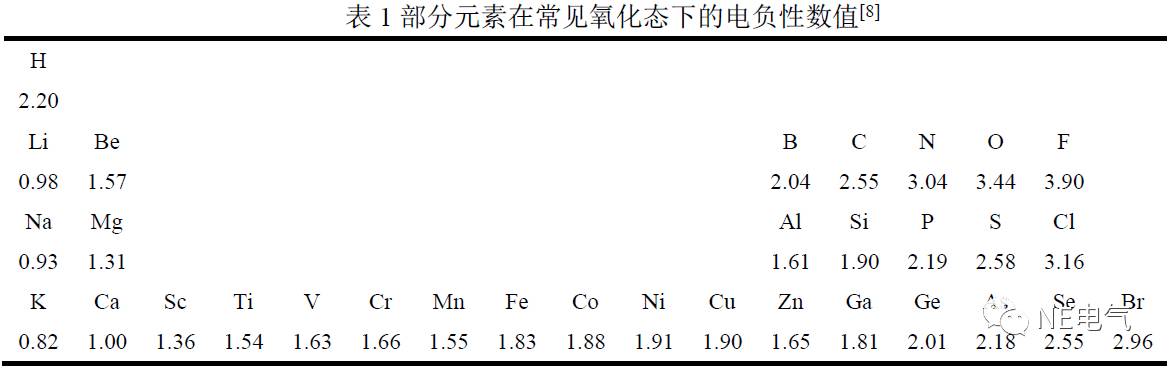 電負性與電親和性概念的分析