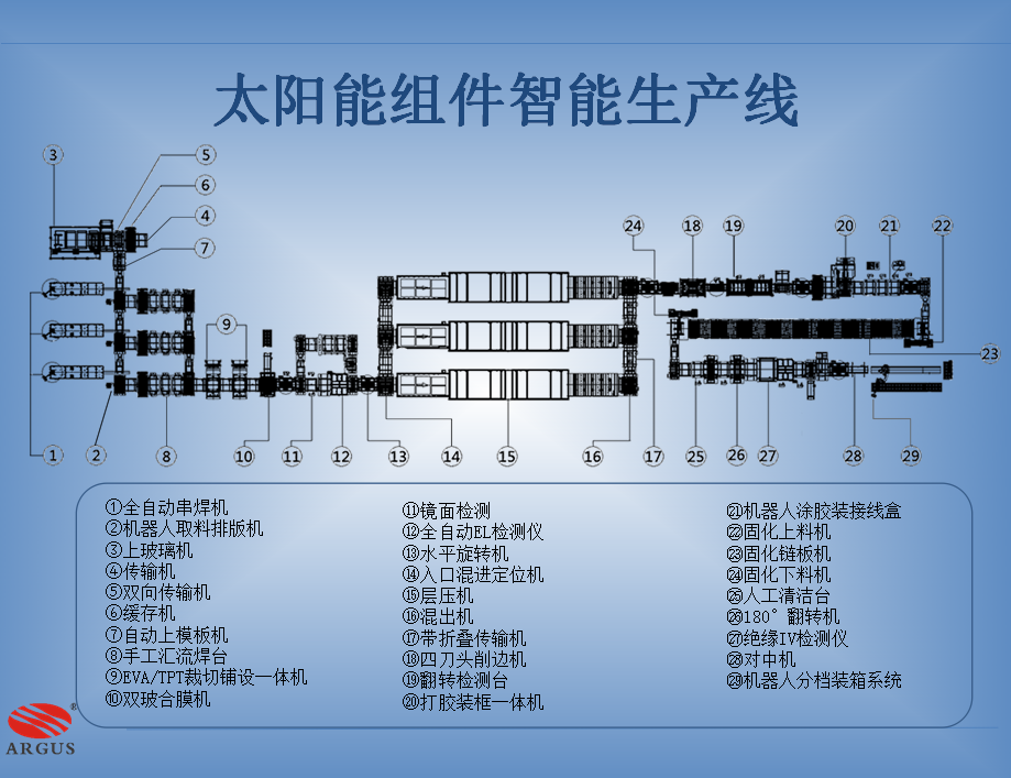 排队机与车轴与机械零部件加工与光伏和太阳能的关系