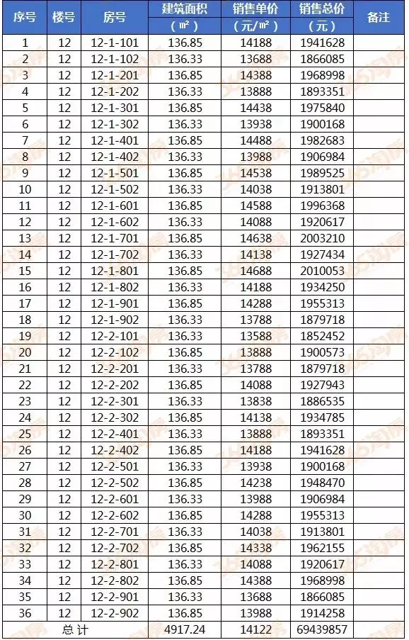 【咨询电话:4008181365 转 188694 荣盛华府12号楼 备案房屋栋号