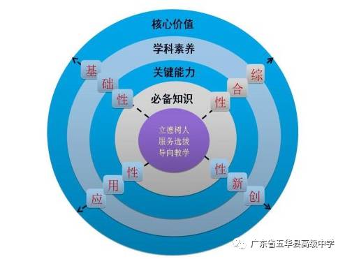 姜钢探索构建高考评价体系全方位推进高考内容改革高考一体四层四翼是