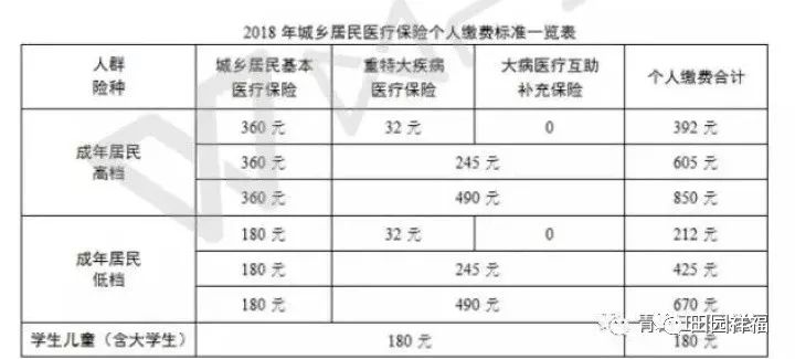 醫療保險幾個月生效 成都醫療保險多久生效