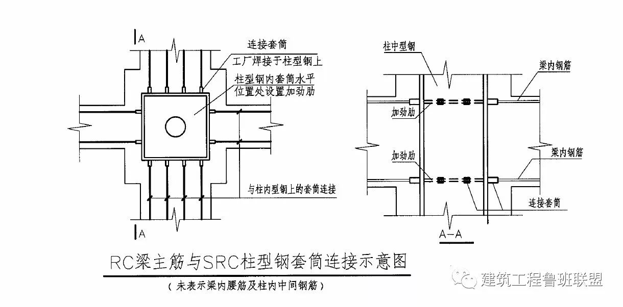 解密五大鋼結構之二勁鋼建築如何深化設計