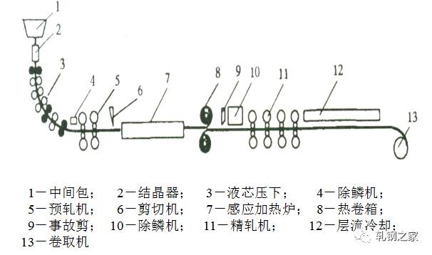 刺绣工艺品与连铸设备示意图