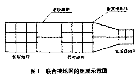 环形接地网示意图图片