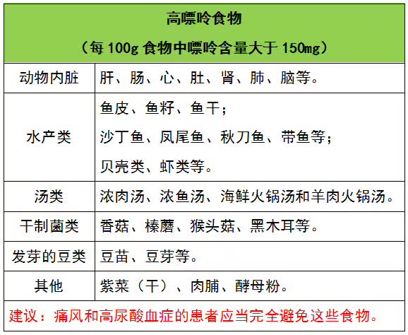 吃這些食物讓你尿酸飆升史上最全食物嘌呤等級一覽表