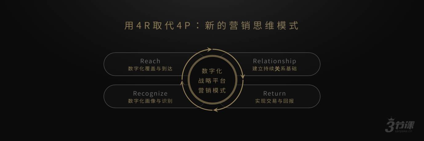 科特勒咨询集团中国区ceo&全球合伙人曹虎:科特勒算法-在指数级变化的