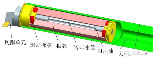 松德推出阻尼减振车刀杆