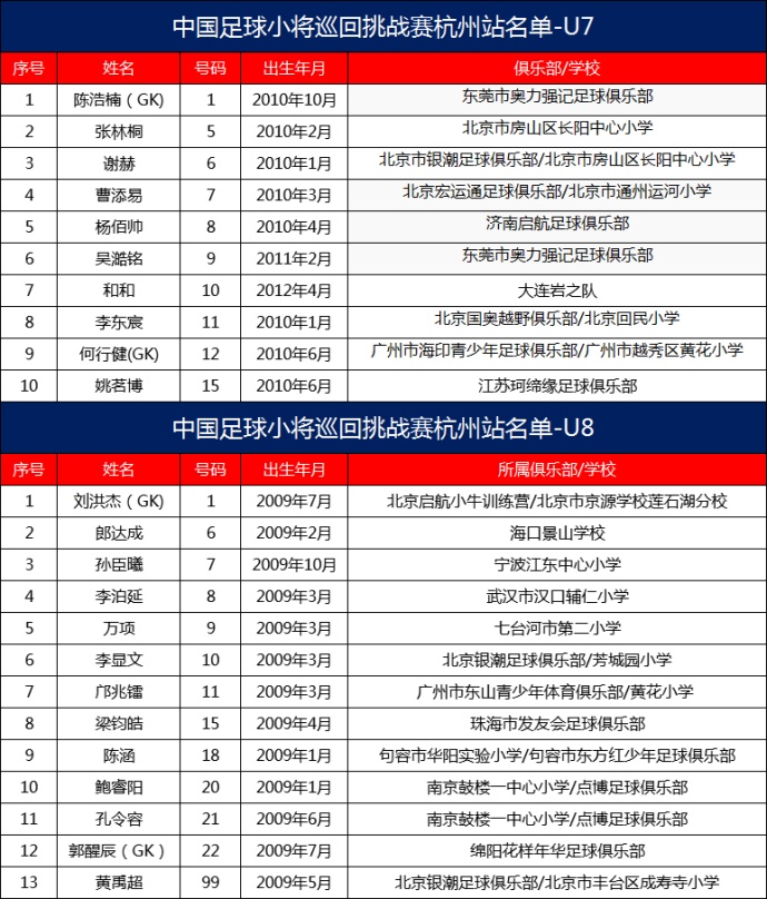 董路:关于中国足球小将真正的愿景到底是什么?