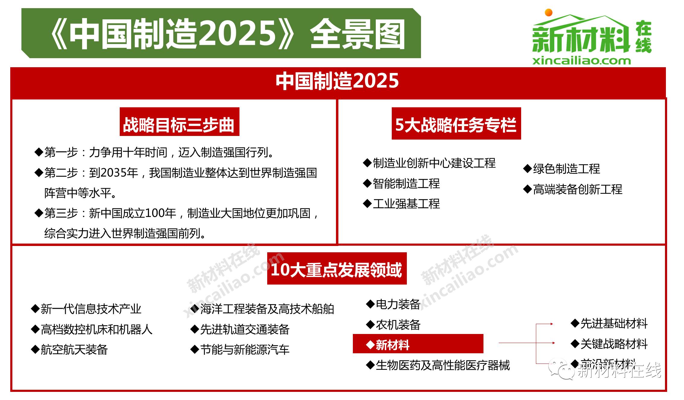 【必收藏】八大全景图深入解读中国制造2025到一带一路新材料利好