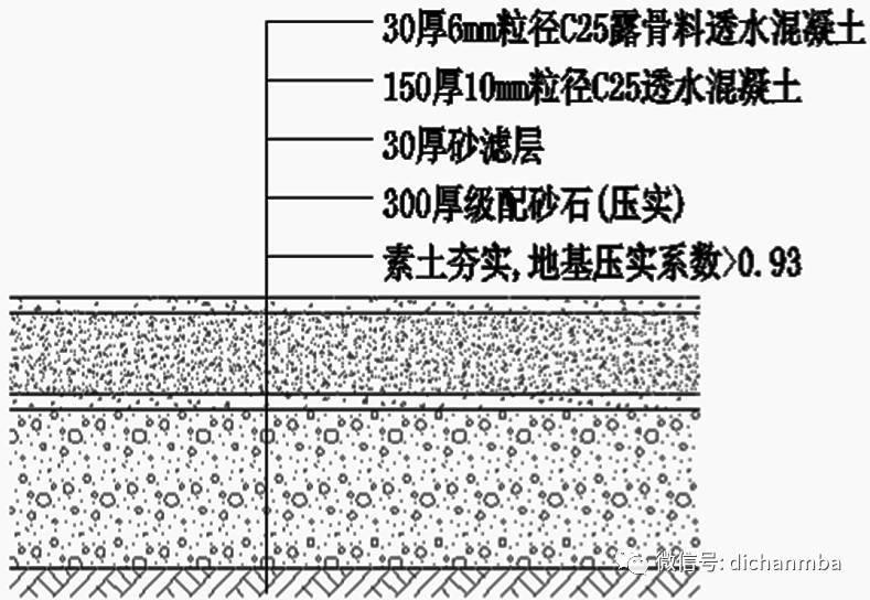 泥结碎石路面做法图片图片