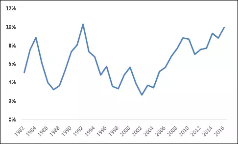 2008gdp增速_祝宝良：预计中国今年GDP增速约6.5%建议人民币适当贬值