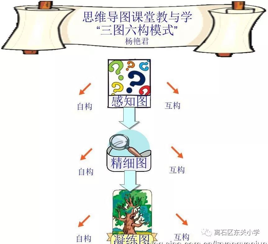 思維導圖撬動課堂發散思維引領成長東關小學開展思維導圖應用培訓