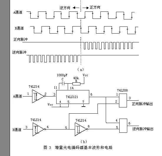 在這裡,採用了有記憶功能的d型觸發器和時鐘發生電路.