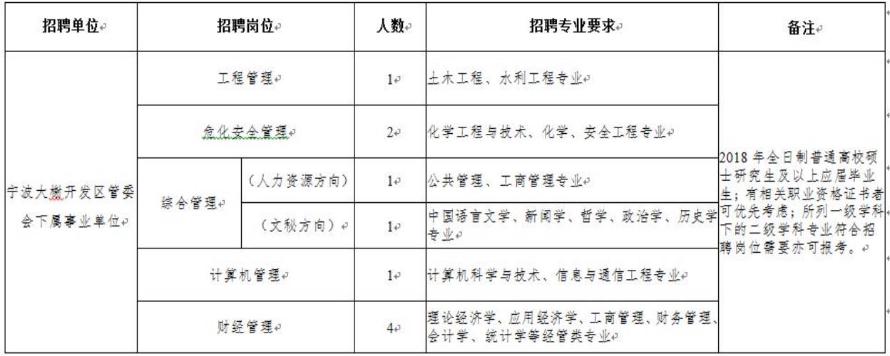 招聘2017年宁波大榭开发区管委会公开招聘事业编制工作人员公告