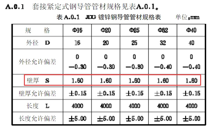 jdg管厚度國家標準及允許偏差範圍jdg管為:套接緊定式鋼導管管材,以其