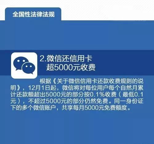 微信還信用卡超額將收費!本月起,這些新規將直接關乎你的錢包!