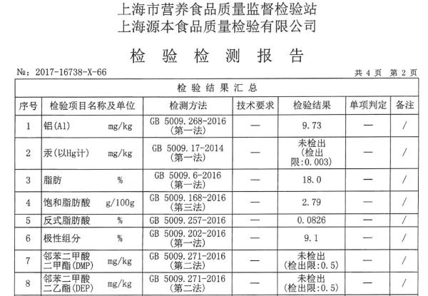 桃园眷村承认油条产品检出铝残留:称可能源于面粉或用水