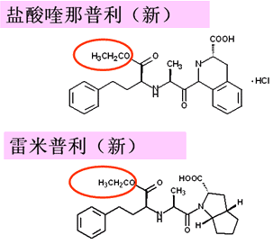 药物化学丨抗高血压药