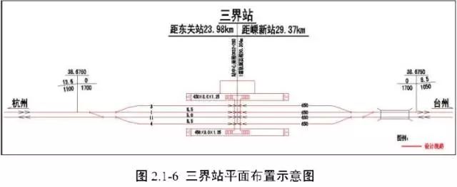 7km,為地面車站,場站採用3臺7線規模,設到發線7條(含正線2條),有效長