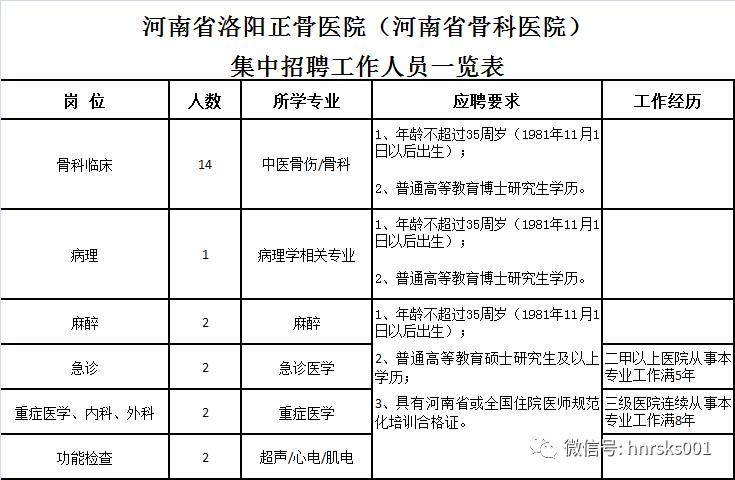 有编制,河南省洛阳正骨医院公开招聘工作人员23名【时间12.8-12.15】