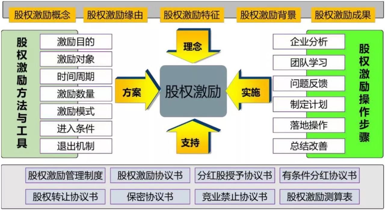 泰达科金走出去系列—股权激励落地方案实战咨询班