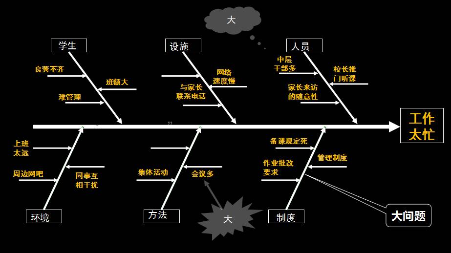 学校新机制,新结构,新动力 