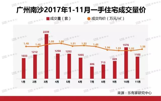 大空港vs南沙vs東莞濱海灣區,買房選哪裡?