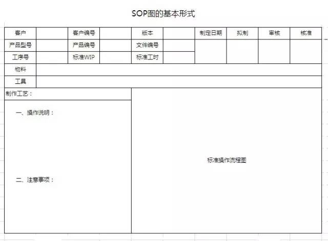 sop是什么意思 _sop是什么意思的缩写-第1张图片-潮百科