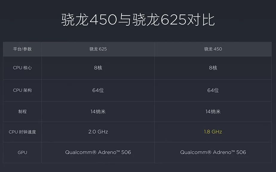 799全面屏高通红米5